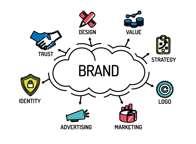 Branding and Marketing | OEM2You